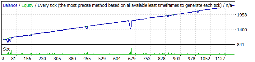 StrategyTester_Flashtech_USD_Scalper.gif