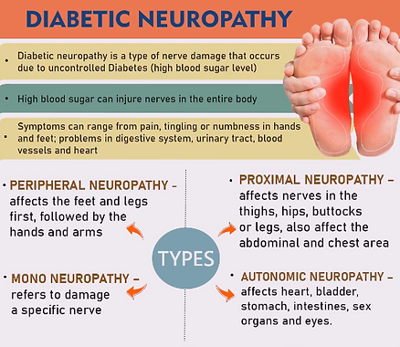 Diabetes Neuropathy Homeopathy Treatment in Chennai