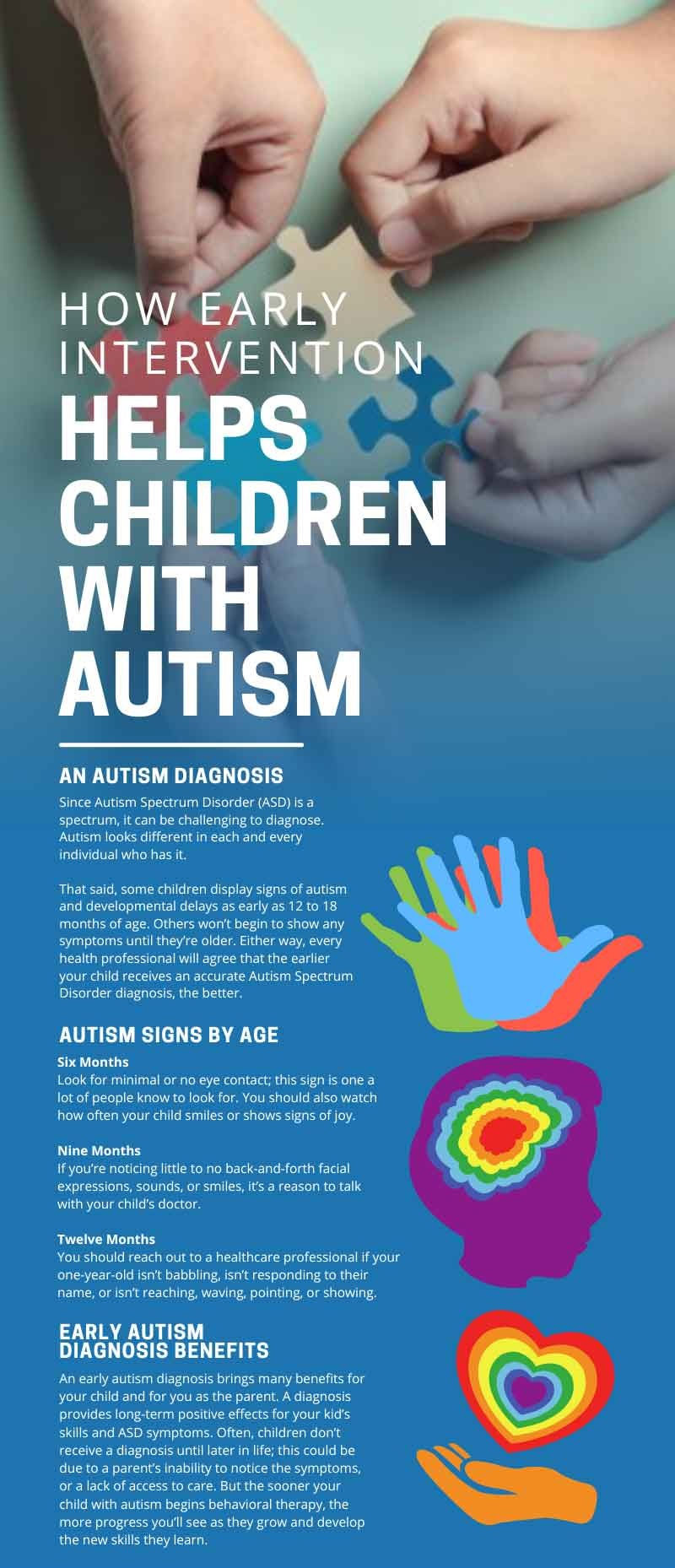Autism homeopathy doctor in chennai