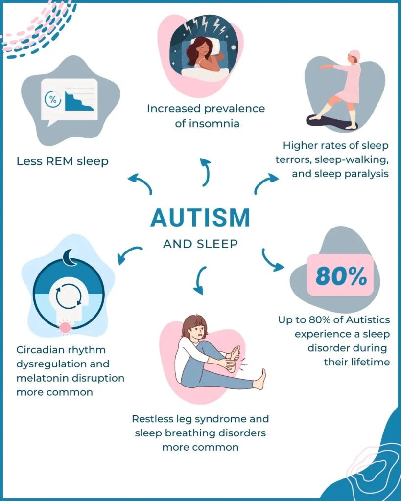 Autism Sleep issues Homeopathy Clinic in Chennai