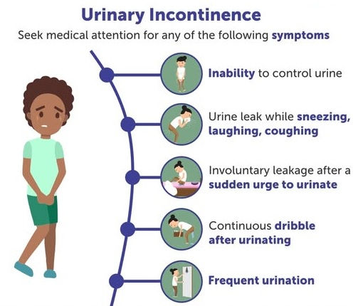 Urine incontinence Homeopathy Clinic in Chennai
