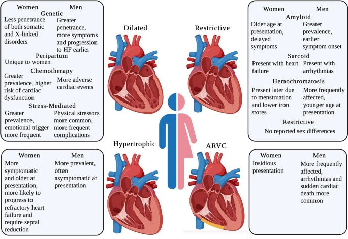 cardiomyopathy homeopathy