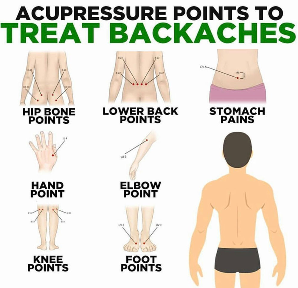 Lower back pain? Selfadministered acupressure could help