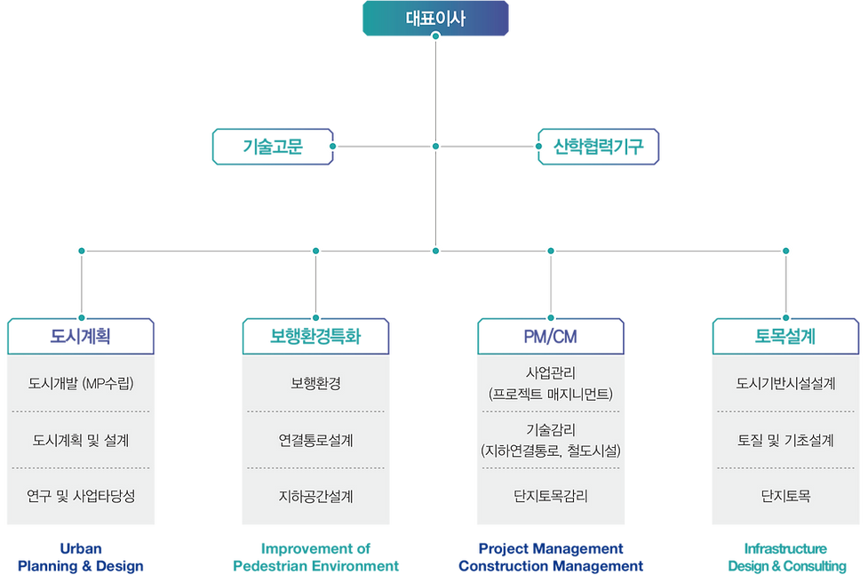 회사소개_조직_대지 1_edited_edited.png