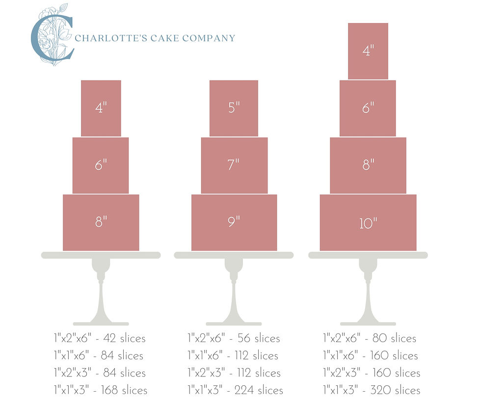 Wedding cake size diagram based on different serving sizes
