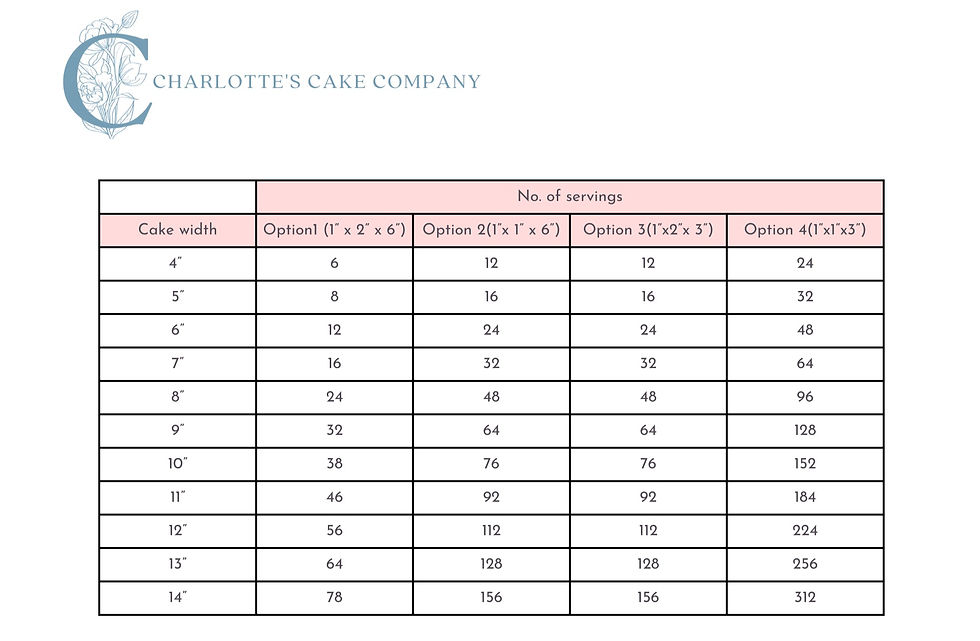 Wedding cake size chart