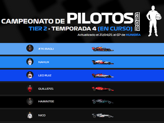 TIER 2 - Así va el campeonato al GP de HUNGRÍA