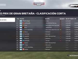 TIER 2 - Resultados GP de GRAN BRETAÑA