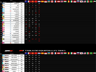 ASÍ VA EL CAMPEONATO al GP de HOLANDA