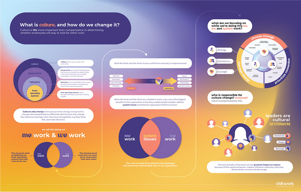 vidl-work-culture-transformation-model-infographic