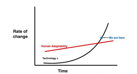 The Art of Adaptation in Rapid Change: Learning Quickly and Managing Overwhelm