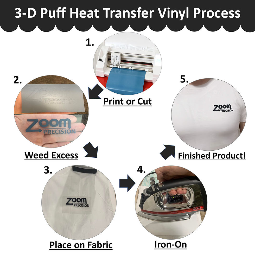 Thumbnail: 3D Puff Heat Transfer Vinyl