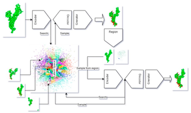 De Novo Drug Design Using Artificial Intelligence Applied on SARS-CoV-2 Viral Proteins ASYNT-GAN