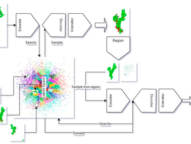 De Novo Drug Design Using Artificial Intelligence Applied on SARS-CoV-2 Viral Proteins ASYNT-GAN