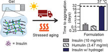 Self-Assembled, Dilution-Responsive Hydrogels for Enhanced Thermal Stability of Insulin