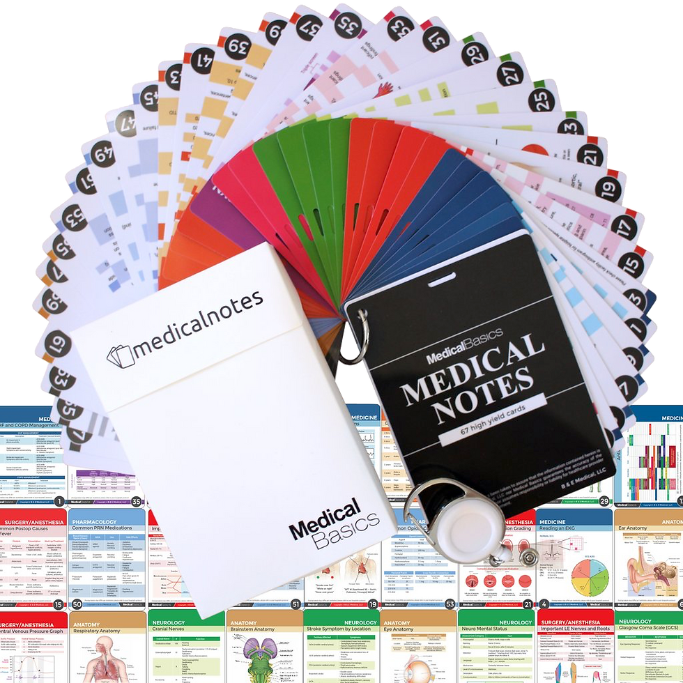 Medical Notes Pocket Reference Cards