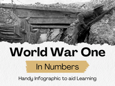 World War I In Numbers - Handy Infographic to Aid Learning