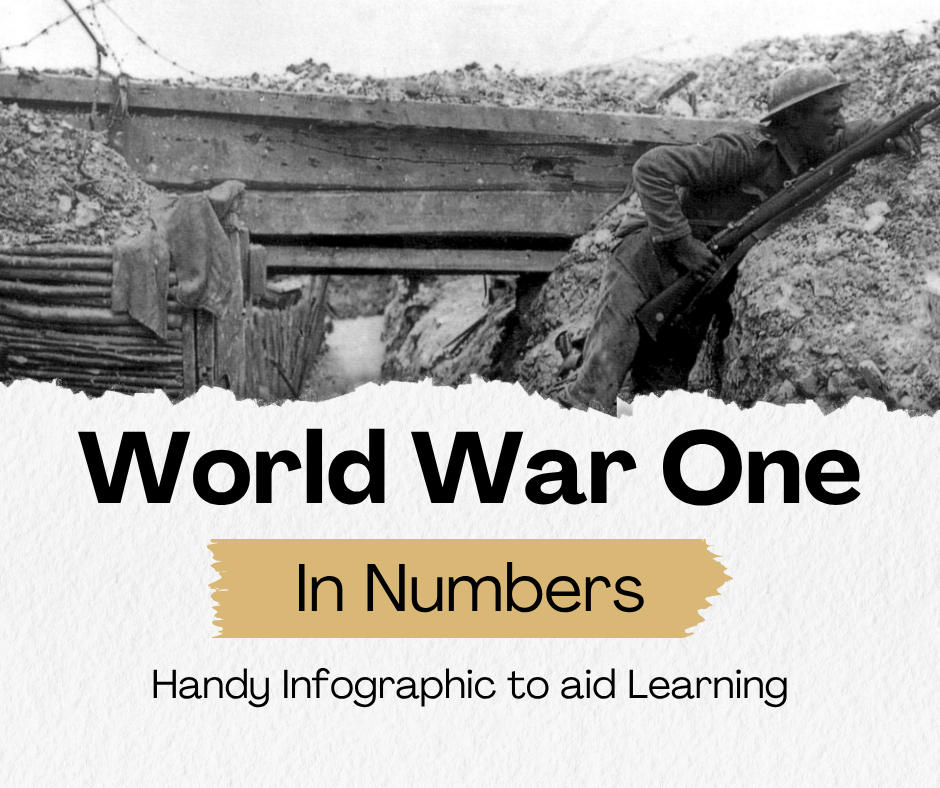 World War I In Numbers - Handy Infographic to Aid Learning