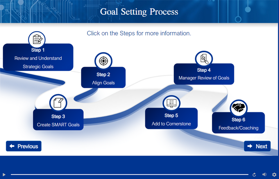 Snapshot of an eLearning on goal setting