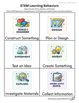 Poster showing the 6 STEM Learning Behaviors.
