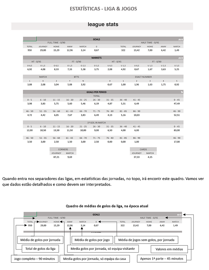 Tutoriais para interpretar a informação do website