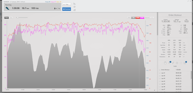 Unlock Your Running Potential: Harnessing the Power of Running with Power Meters