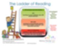 Ladder of Reading.jpeg