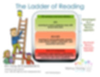 Ladder of Reading.jpeg