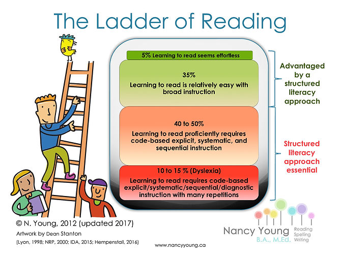 Ladder of Reading.jpeg