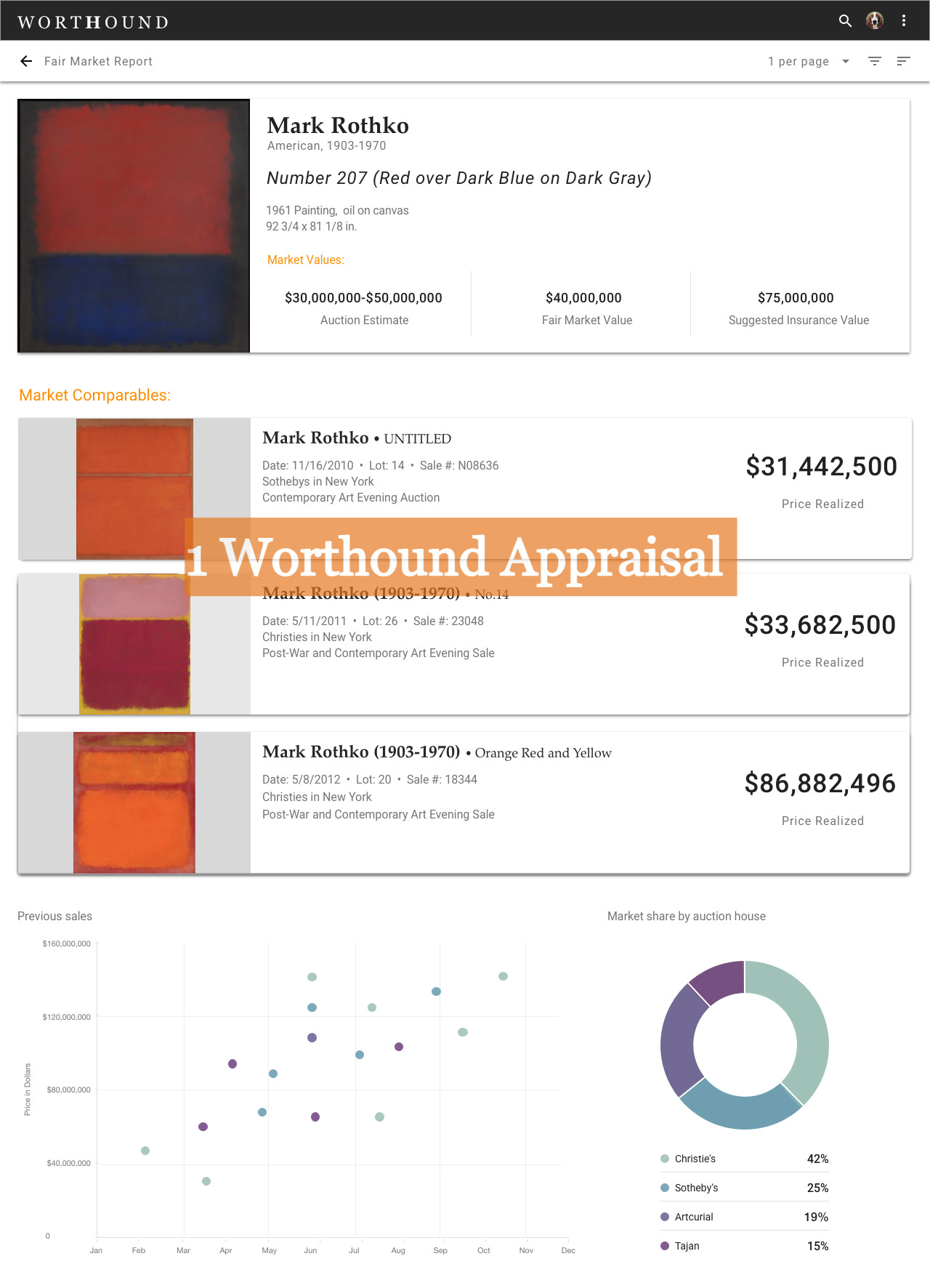 THE CURIOUS: One Appraisal