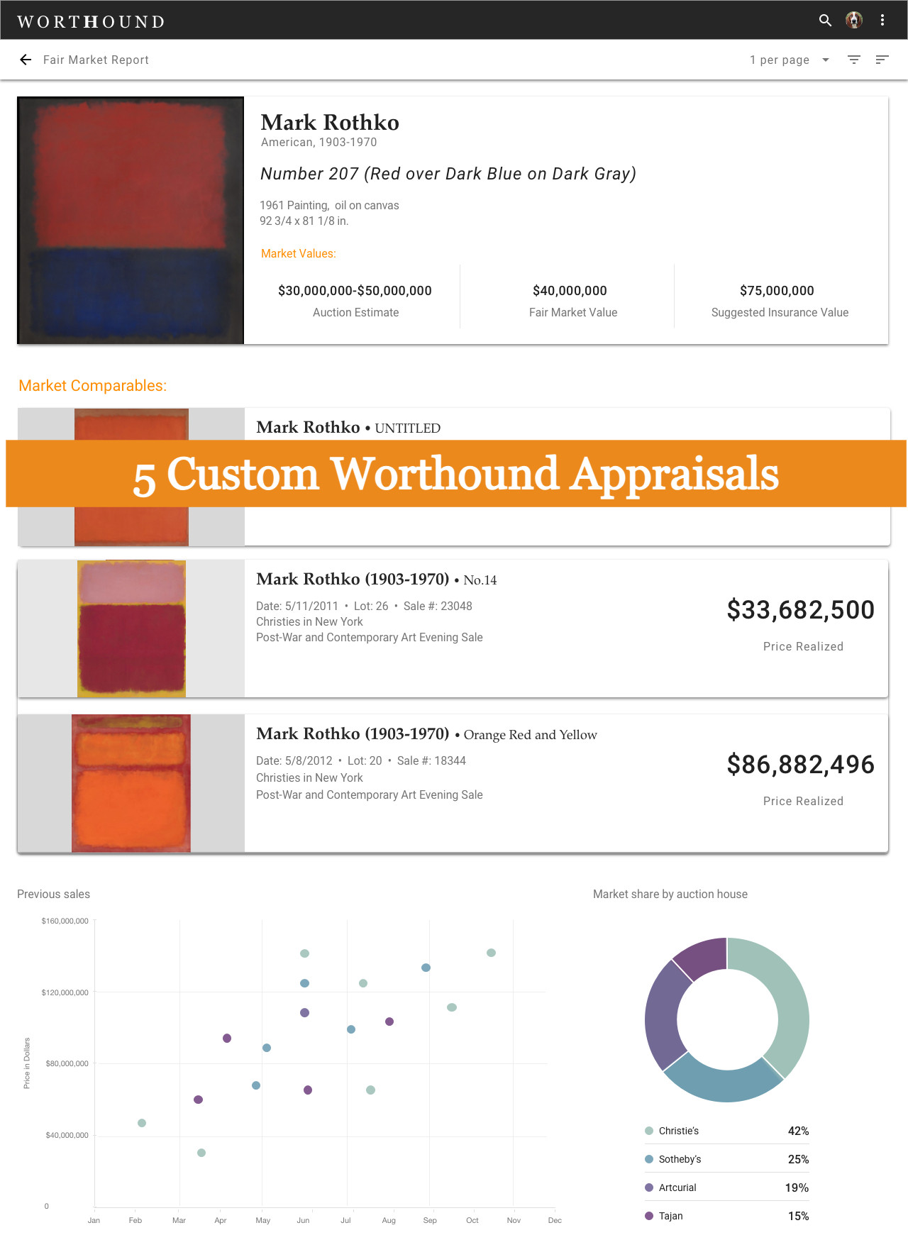 THE COLLECTOR: Five Appraisals