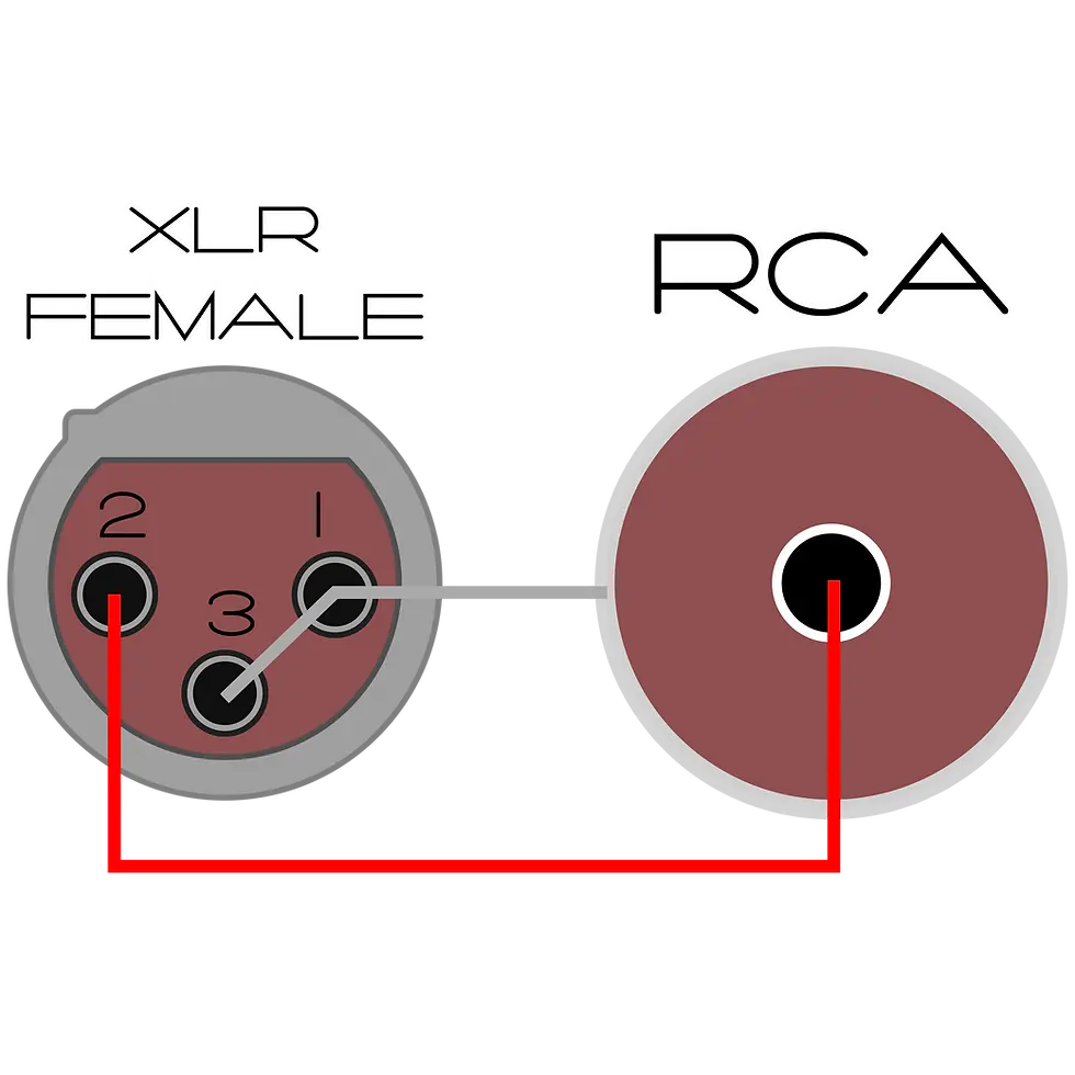 Thumbnail: XLR 3 Pin Female to RCA Wiring Diagram Pinout