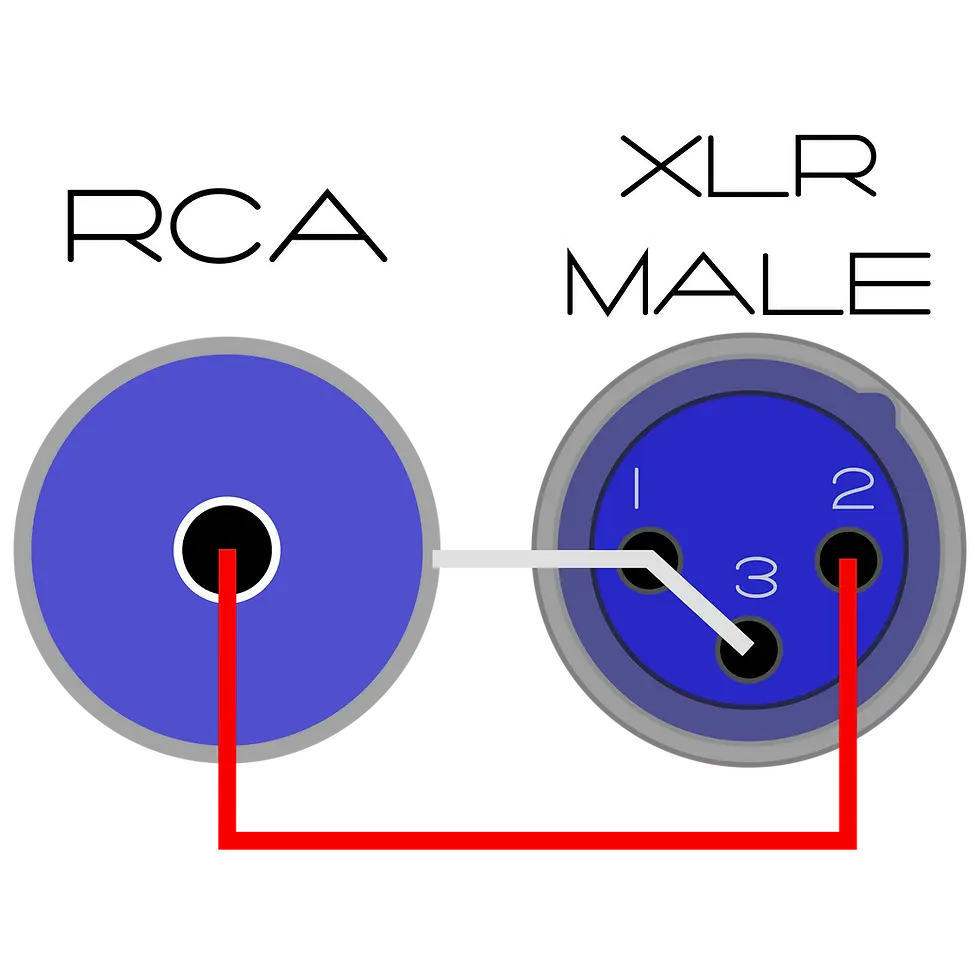 Thumbnail: RCA to XLR Male Pinout