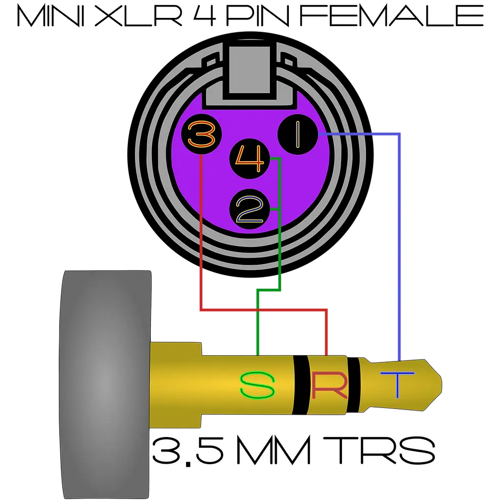 Thumbnail: Mini XLR 4 Pin to 3.5 mm Mini TRS Plug Wiring Diagram Pinout