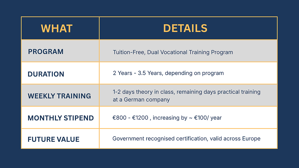 Ausbildung in Germany requirements, duration, stipend, and training
