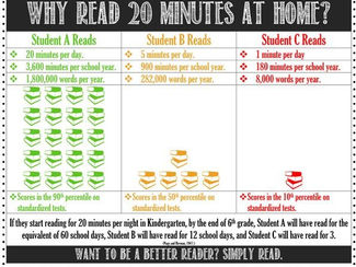 Reminder about Reading and Vocab HW!