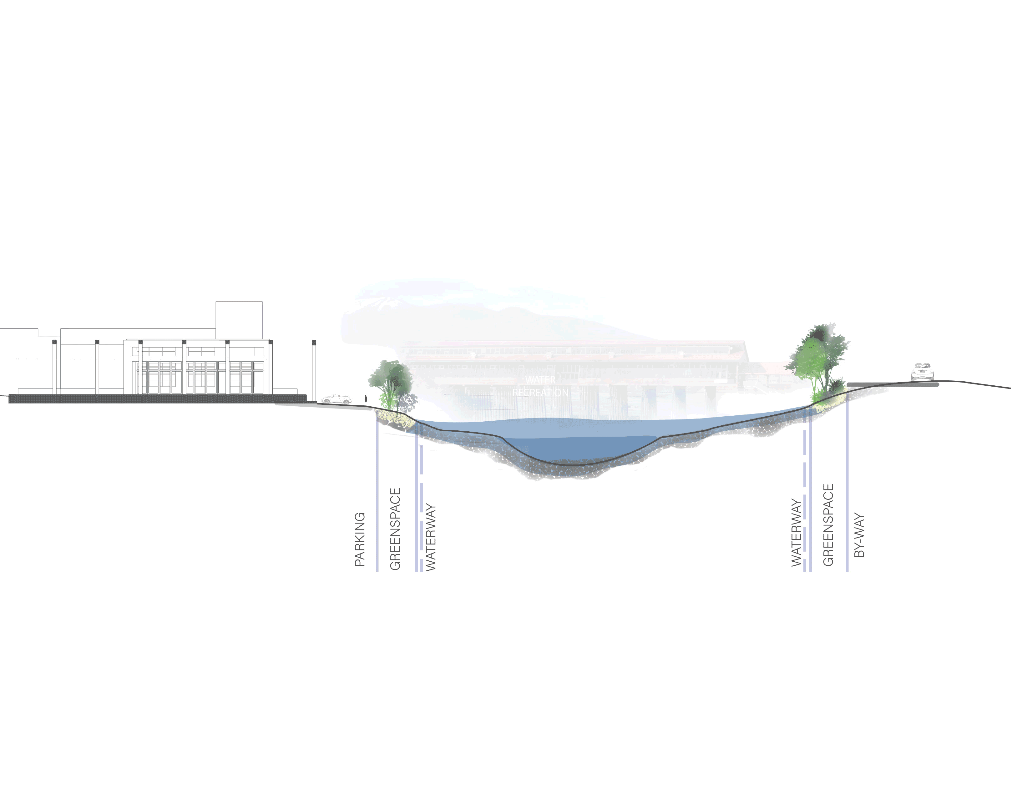transect-sections.gif