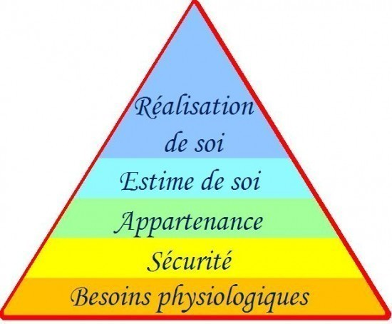 maslow 2