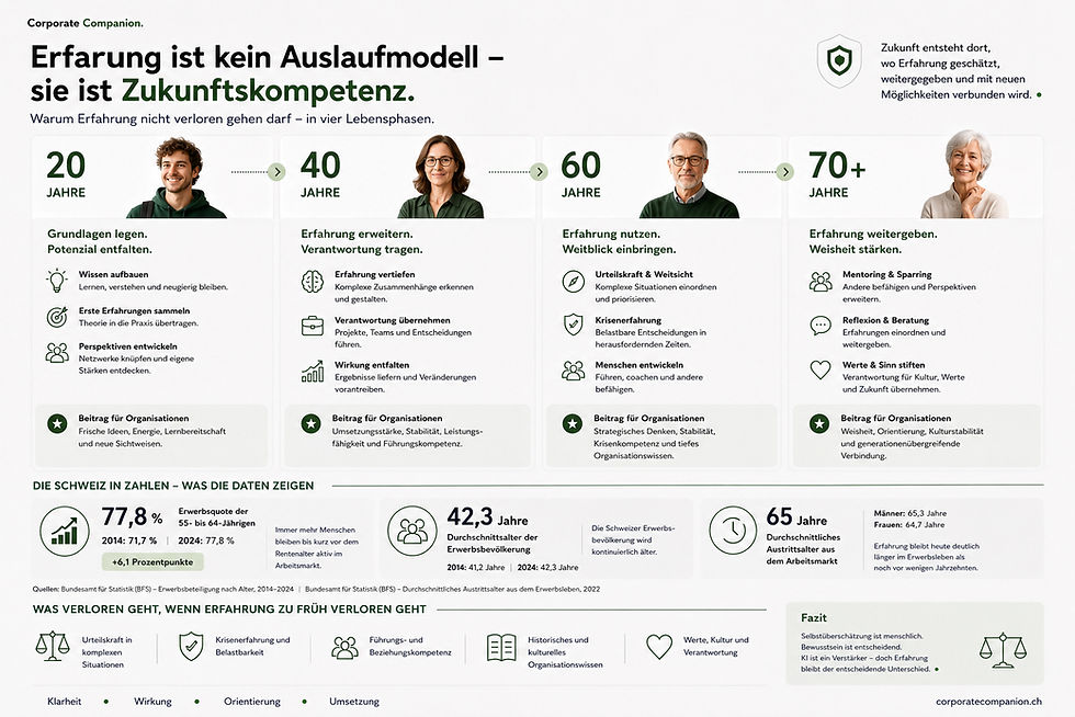 Ein Lebenszyklus an Kompetenz 