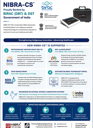IHS NIBRA-CS backed by BIRAC DBT GoI.png
