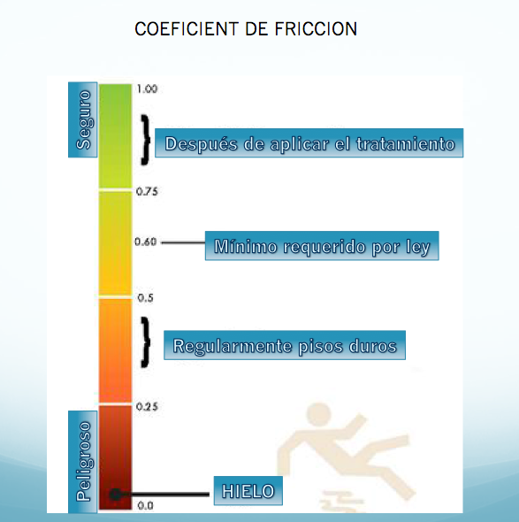 BARRA DE COEFICIENTE FRICCION 