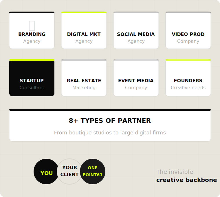 onepoint61_06_partners_types_green.png