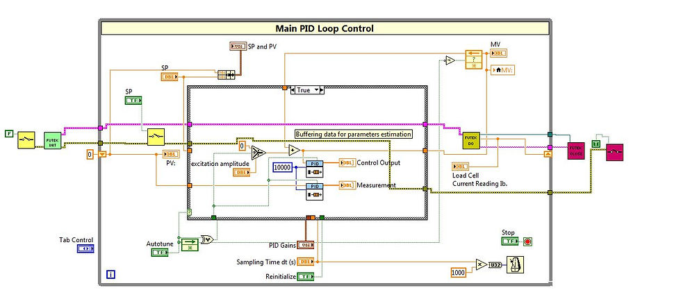 Industrial workflow automation