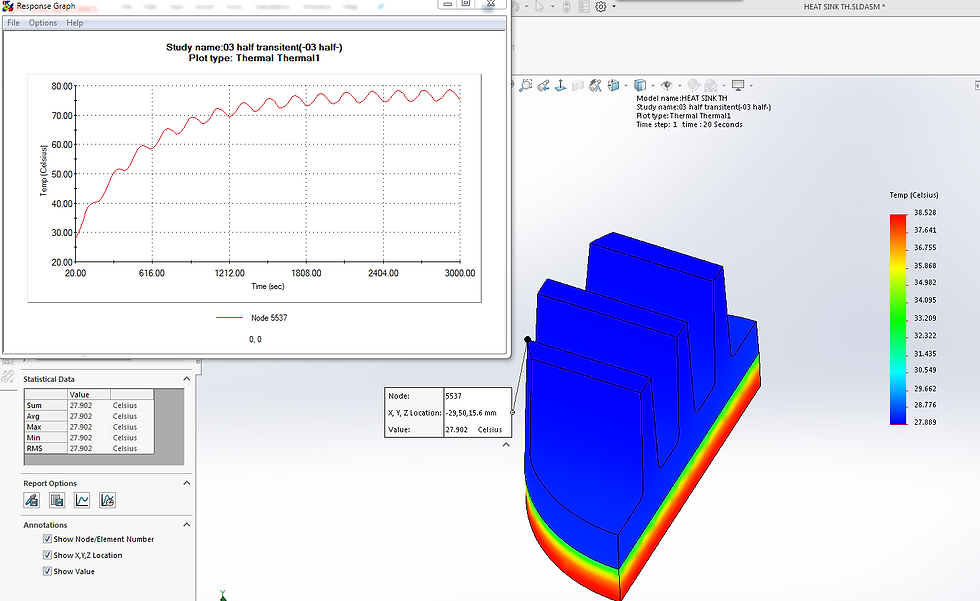 Thermal Analysis