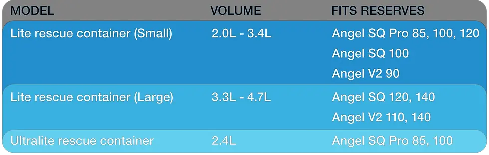 Miniatura: Parasut Cadangan Ozone Angel V2