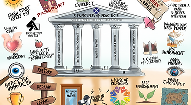 Paul Dix Sketchnote FINAL PROOF2 (1).tif