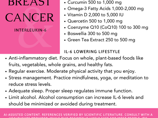 Breast Cancer: The Link to IL-6 Levels