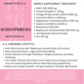 Schizophrenia: The Link to IL-6