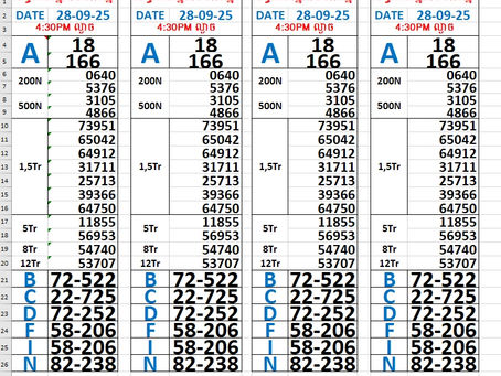 Lottery results 28-09-25(4:30pm)