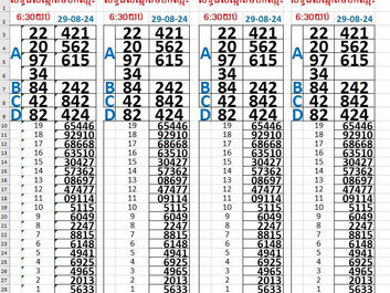 លទ្ធផលឆ្នោត 28-08-24(6:30 យប់)